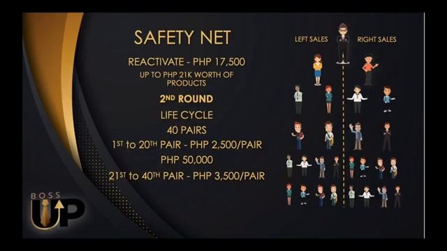 Boss UP Ultimate Program " Complete Presentation" | Ariel Barberan Garcia смотреть онлайн