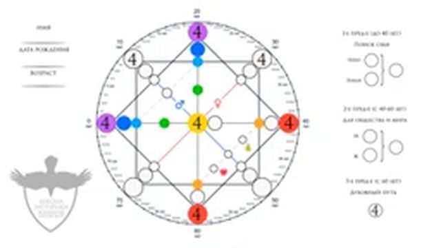 4 аркан в матрице судьбы - характер, рекомендации, личный опыт смотреть онлайн