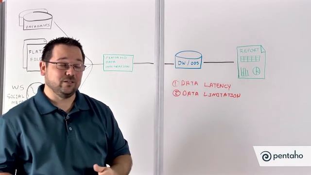 Real-Time Analytics with Pentaho смотреть онлайн