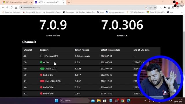 .NET vs .NET CORE | difference between .net and NET CORE | .NET sikhe ya NET CORE #dotnet смотреть онлайн