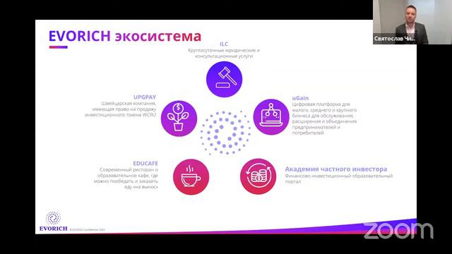 Возможности Evorich (20.04.2021) смотреть онлайн