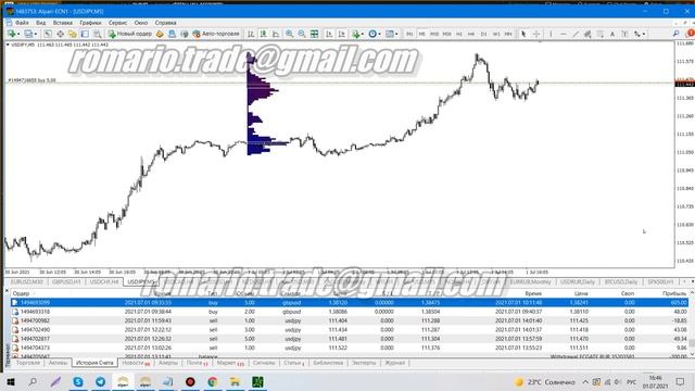 Даю секрет торговли как зарабатывать на объемах смотреть онлайн