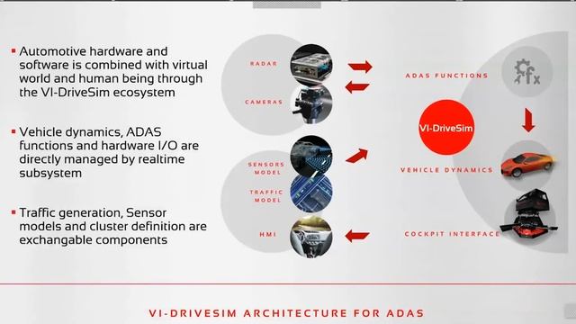 ADAS Applications with VI-grade Solutions Webinar | Oct 30 2019 смотреть онлайн