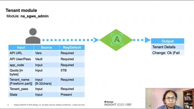 Using StorageGRID and Ansible to create “S3 as a Service” смотреть онлайн