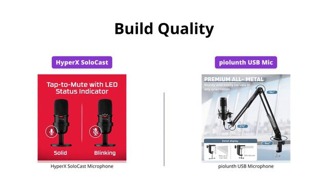 HyperX SoloCast vs piolunth USB Microphone Comparison смотреть онлайн