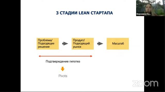 Лекция курса "Стартап-школа НИУ ВШЭ" смотреть онлайн