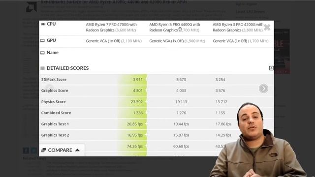 sorprendente las nuevas APU ZEN 2 4700G Benchmarked смотреть онлайн