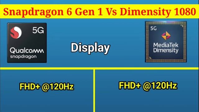 MediaTek Dimensity 1080 Vs Snapdragon 6 Gen 1 Comparison | Sd 6 Gen 1 Vs Dimensity 1080