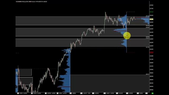 Volume Profiling to Trade the Emini S&P 500 смотреть онлайн