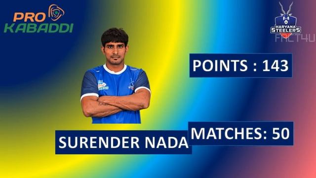Top 10 Defenders of Pro Kabaddi | All time Best Defenders in Pro Kabaddi | PKL Best Tackle Players смотреть онлайн