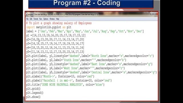 PROGRAM #2 | MULTIPLE LINE CHART | INFORMATICS PRACTICES | CLASS 12 | HOW TO DRAW LINE GRAPH | CBSE смотреть онлайн
