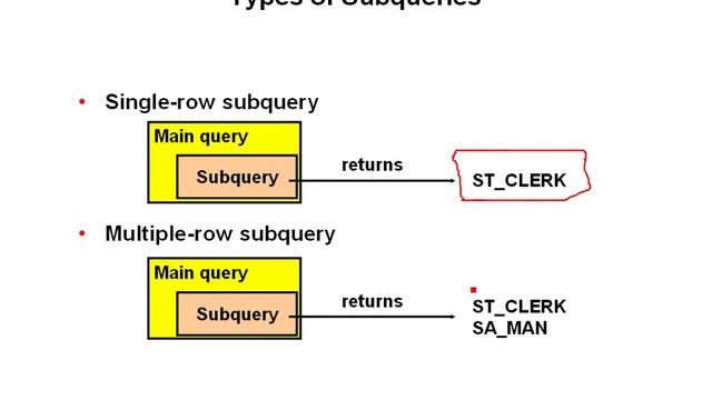 Oracle 10 Using Subqueries to Solve Queries смотреть онлайн