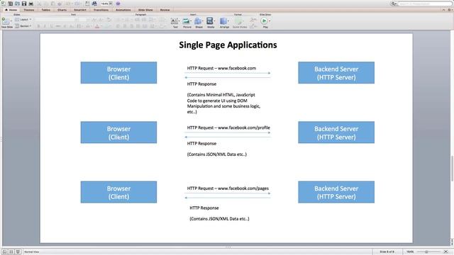 Lecture 3 - Single Page Applications with React смотреть онлайн