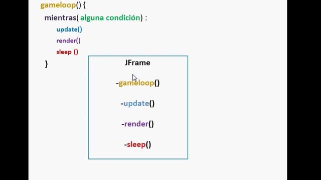 Programacion Juegos: 3 - GameLoop en Java смотреть онлайн