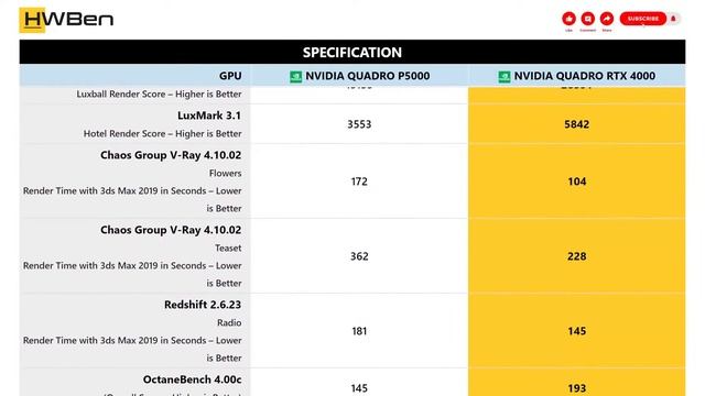 nVidia Quadro P5000 vs nVidia Quadro RTX 4000 - Workstation _ Content Creation Benchmark смотреть онлайн