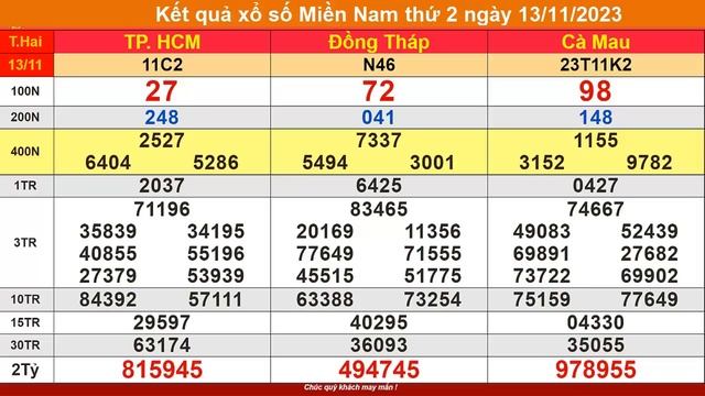kết quả xổ số miền nam hôm nay ngày 13/11/2023 (xsmn: xs tphcm, xs đồng tháp, xs cà mau ) смотреть онлайн
