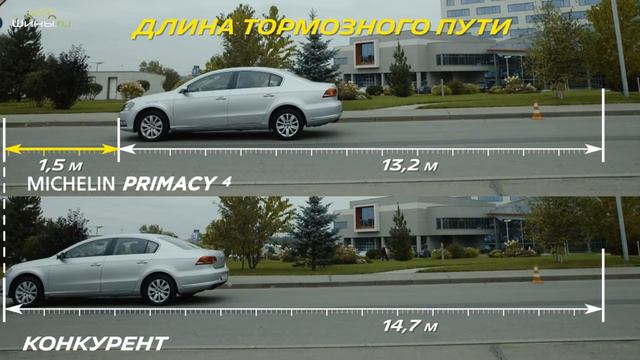 Летние шины MICHELIN Primacy 4 смотреть онлайн