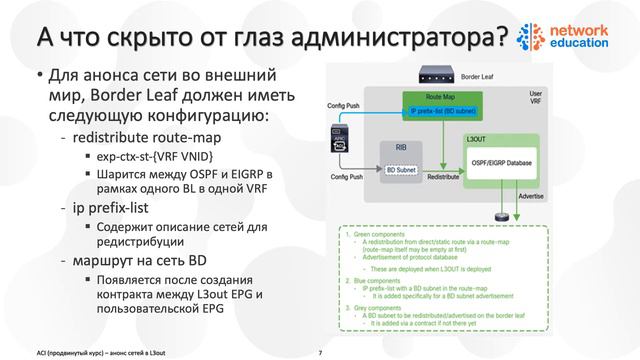 24. ACI Advanced : L3out BD Announce Options смотреть онлайн