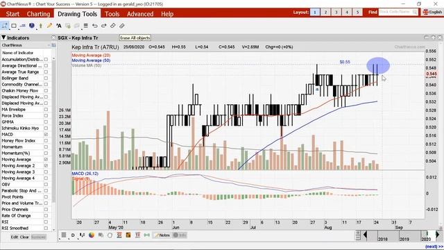 SGX Traders Club 25-Aug-2020 смотреть онлайн