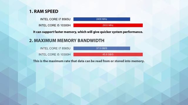 INTEL Core i7 8565U vs INTEL Core i5 10300H Technical Comparison смотреть онлайн