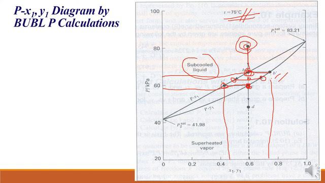 Lecture 1 Phase equilibrium смотреть онлайн