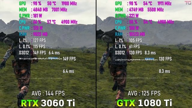 RTX 3060 Ti vs GTX 1080 Ti - Test in 10 Games смотреть онлайн