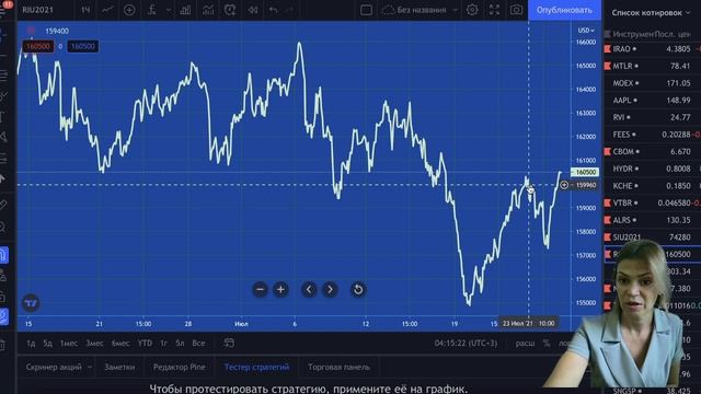 Фьючерсы РТС, доллар рубль, нефть(Brent) план на 27.07.2021 смотреть онлайн