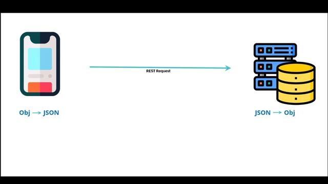 what is Gson? Explained in 2 minutes смотреть онлайн