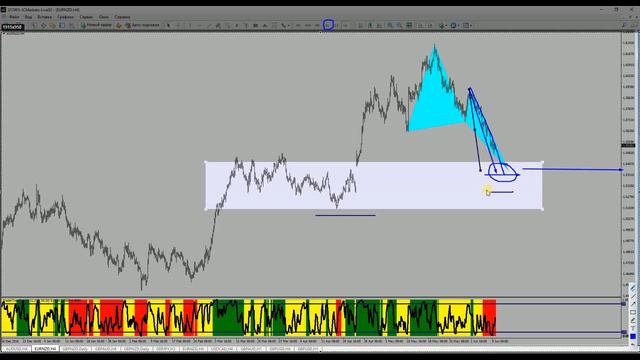 USDJPY EURNZD EURJPY Торговля по паттернам БАБОЧКА Торговые идеи по рынку Forex 12-16 июня. смотреть онлайн