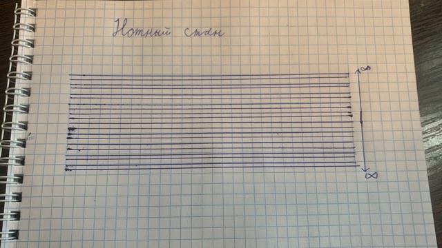 Ноты. Музыкальная грамота. Нотный стан. смотреть онлайн