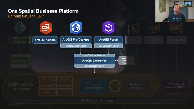 SAP HANA Spatial - Spatial at SAP смотреть онлайн