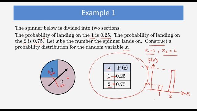Discrete Probability Distributions (Binomial, Poisson, Hypergeometric) التوزيعات الإحتمالية المتقطع смотреть онлайн