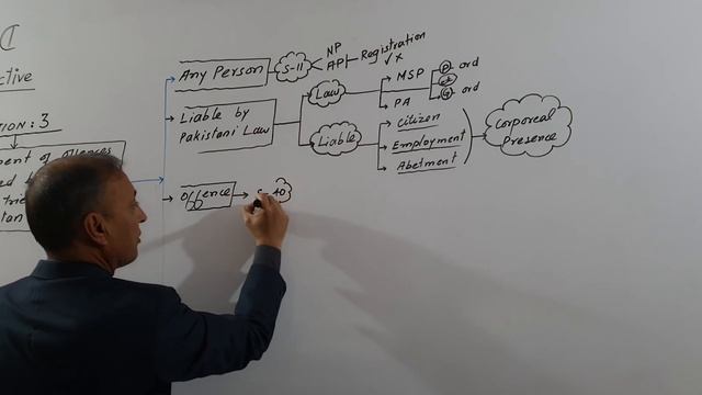 Section 3: Extra Territorial Application of the Pakistan Penal Code (PPC)" смотреть онлайн