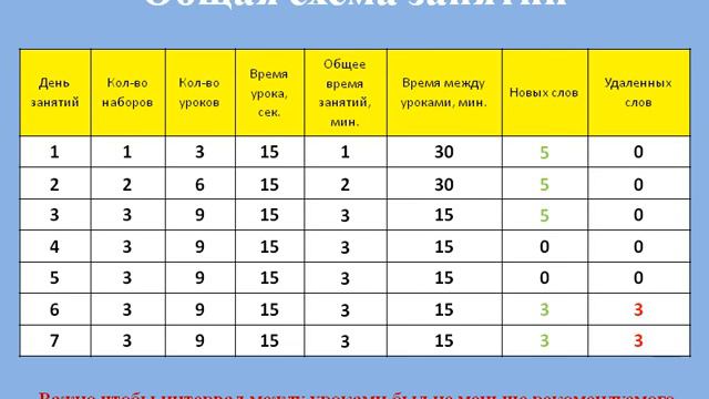 ИЗУЧЕНИЕ ЯЗЫКОВ смотреть онлайн