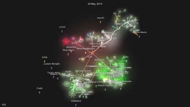 Yii2 Development Visualization смотреть онлайн