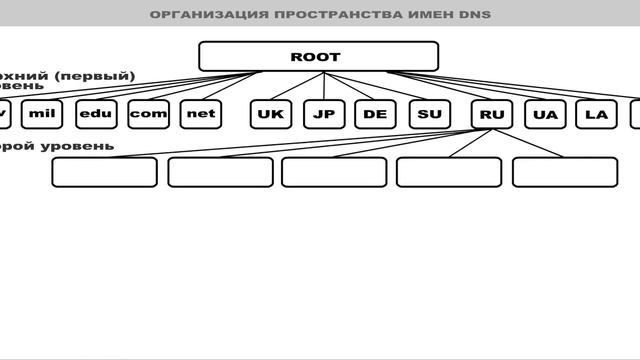 Организация пространства имен смотреть онлайн