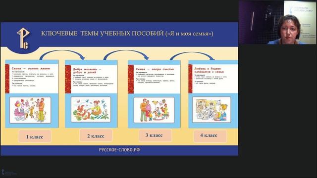 Планируемые результаты освоения учебного предмета «Литературное чтение на родном (русском) языке» смотреть онлайн
