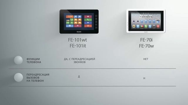 Falcon Eye FE-70i; Falcon Eye FE-70w; Falcon Eye FE-101it; Falcon Eye FE-101wt; смотреть онлайн