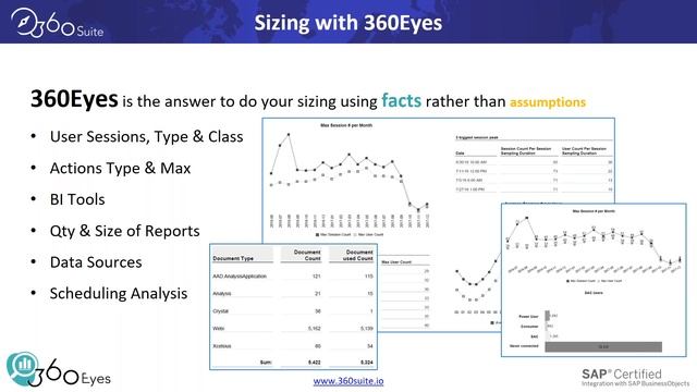 Business Objects Sizing and Performance Testing смотреть онлайн