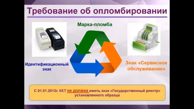 Требования к ККТ смотреть онлайн