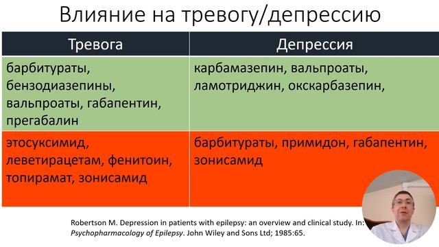 Безопасность реабилитации пациентов с посттравматической эпилепсией смотреть онлайн