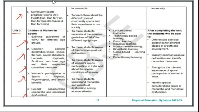 Physical Education | Syllabus | Class 12 | P.E Syllabus | CBSE | 2023-24