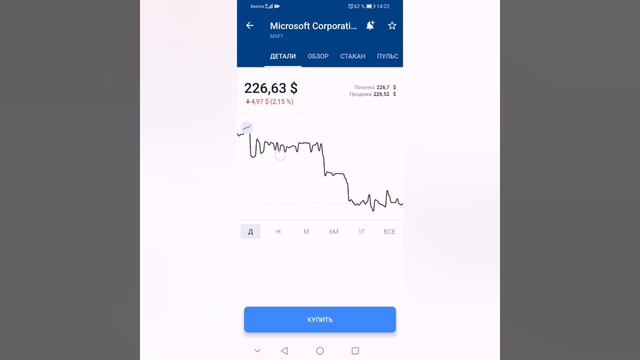 Microsoft: куплю если упадёт до 200$ смотреть онлайн