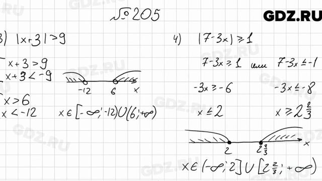 № 205 - Алгебра 9 класс Мерзляк смотреть онлайн