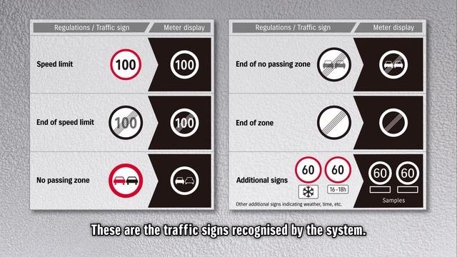 Suzuki Traffic Sign Recognition смотреть онлайн