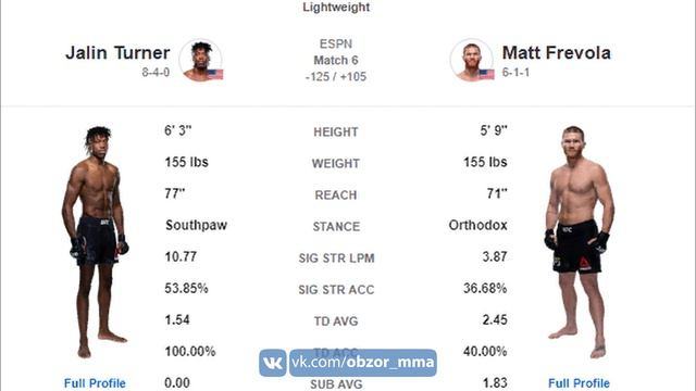 Джалин Тёрнер vs. Мэтт Фривола - UFC 236, ПРОГНОЗ НА БОЙ смотреть онлайн