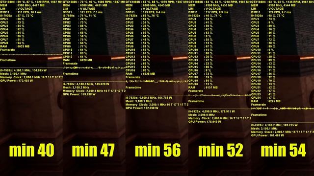 Сколько ядер нужно играм в 2019? Тест i9-7920x в разных режимах работы смотреть онлайн