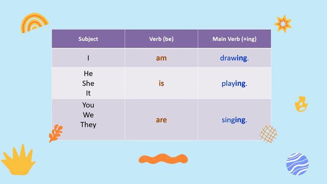 Present Continuous Tense смотреть онлайн
