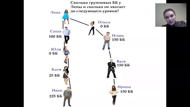 За что платят и как правильно выстраивать свою структуру 22 12 2015 Анна Шапиро смотреть онлайн