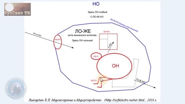 Ч. 1. Яшкардин. "Мировоззрение и мироустройство". Лекц. 2. смотреть онлайн